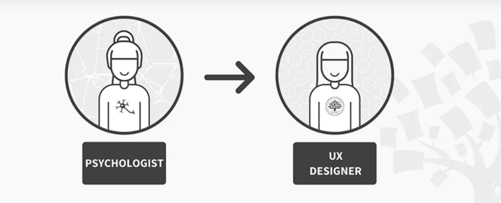 design decision for ux psychology