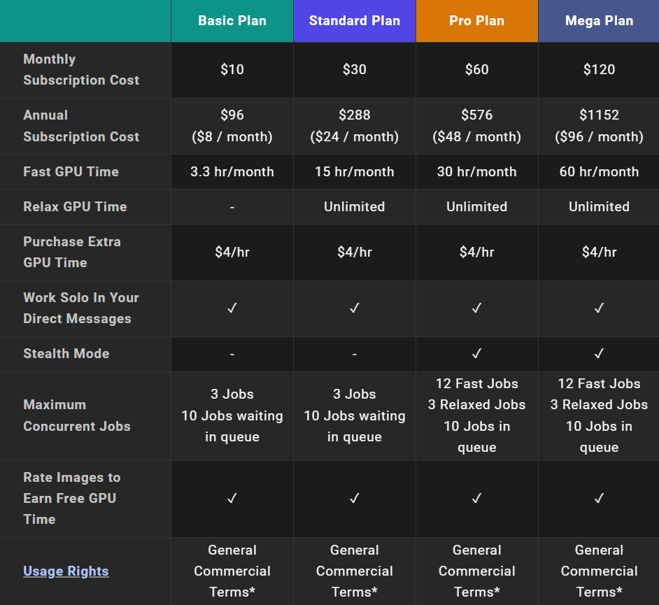 Pricing of Midjourney AI for UX Design